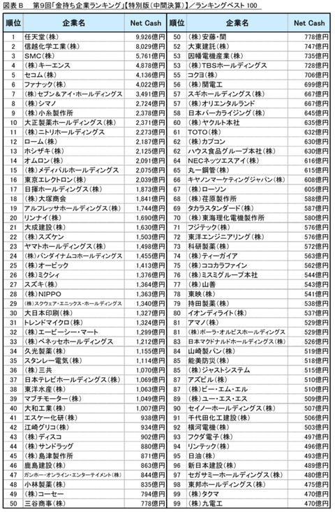 図表B_ランキングベスト100-671x1024