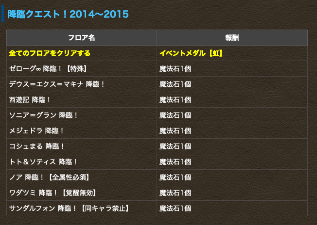 パズドラ 悲報 降臨の歴史を再体験できるぞ スフィンクス かぐや姫降臨無し スマホアプリ攻略まとめアンテナ
