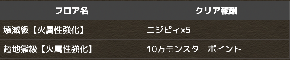 パズドラ ニジピィ5 10万モンポ 一度切りチャレンジはどちらを選ぶべき パズドラ ニジピィ5 10万モンポ 一度切りチャレンジはどちらを選ぶべき