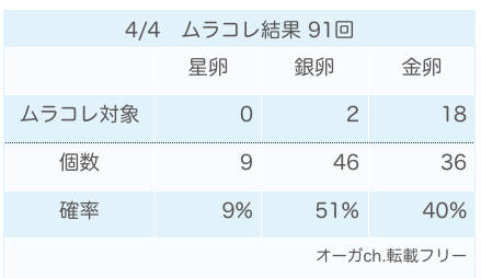 05