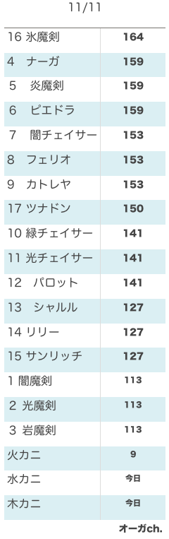 13