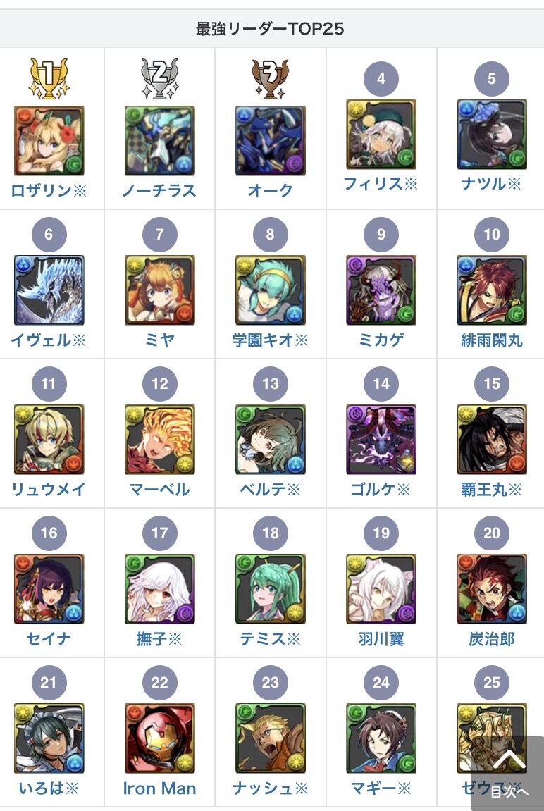 パズドラ 最強キャラランキング1位にロザリン 環境変動ｷﾀ ﾟ ﾟ スマホアプリ攻略まとめアンテナ