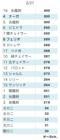15