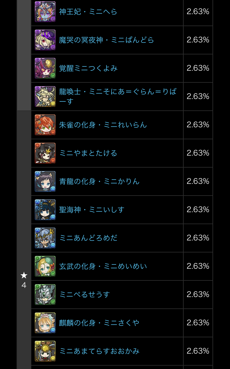 パズドラ速報 全38キャラで各2 63 ミニシリーズガチャの的中率が判明 公式 スマホアプリ攻略まとめアンテナ