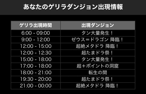 パズドラ 新ゲリラ 超たまドラ祭 が12時から30分だけ開催 みんな準備はいい 高難易度