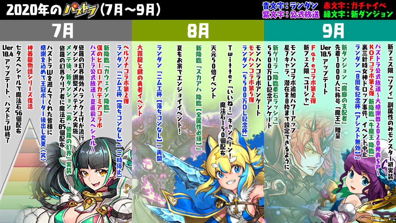 パズドラ 年の振り返り簡易まとめ画像がtwitterで話題に 孫権注意 パズドラ 年の振り返り簡易まとめ画像がtwitterで話題に 孫権注意