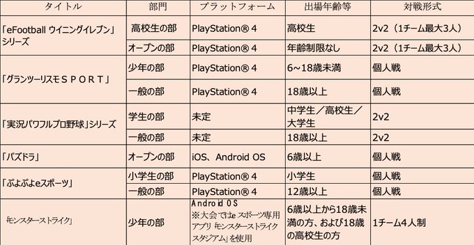 悲報 国体esports パズドラ モンスト ぷよぷよ ウイイレ パワプロ グランツーリスモ スマホアプリ攻略まとめアンテナ