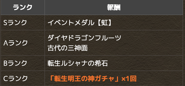 パズドラ コストは気にしなくもイケるみたい ルシャナ降臨チャレンジsランク攻略ptまとめ スマホアプリ攻略まとめアンテナ