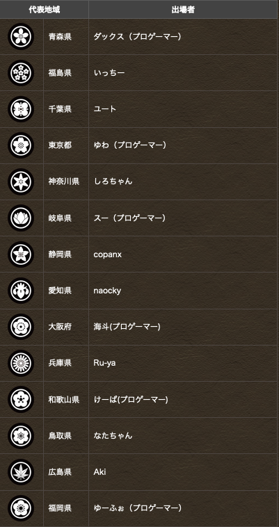 スクリーンショット 2020-12-04 15.08.13