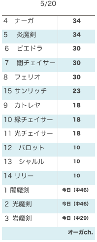 16