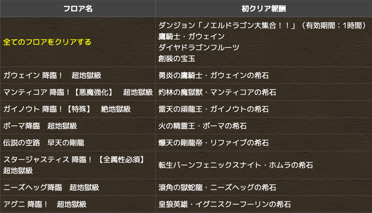 スタージャスティスの希石 スタージャスティスの希石