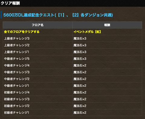 パズドラ 明日から年末までで魔法石136個配布 無課金勢は0個貯めて置くんやで 12月クエスト