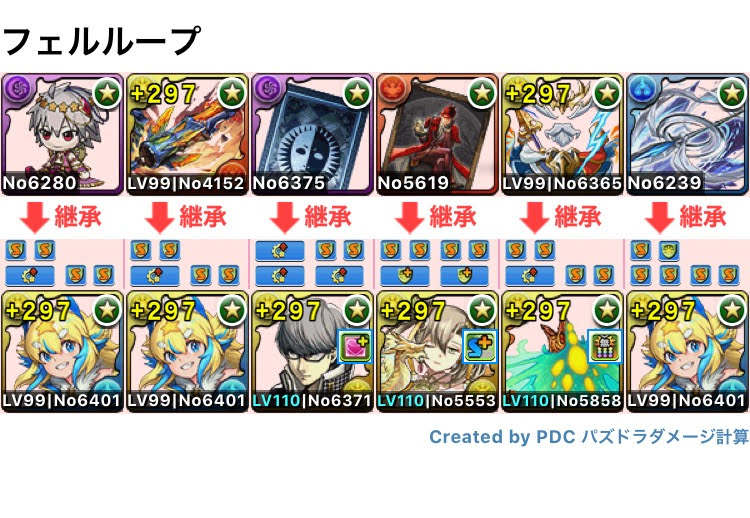 パズドラ 斬新 フェルルループの決定版キタ ゚ ゚ パズドラ 斬新 フェルルループの決定版キタ ゚ ゚