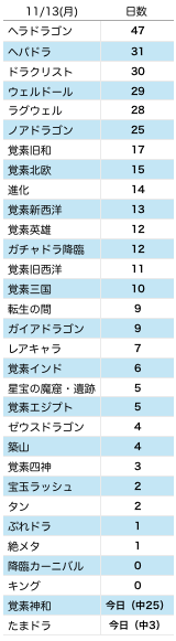 11