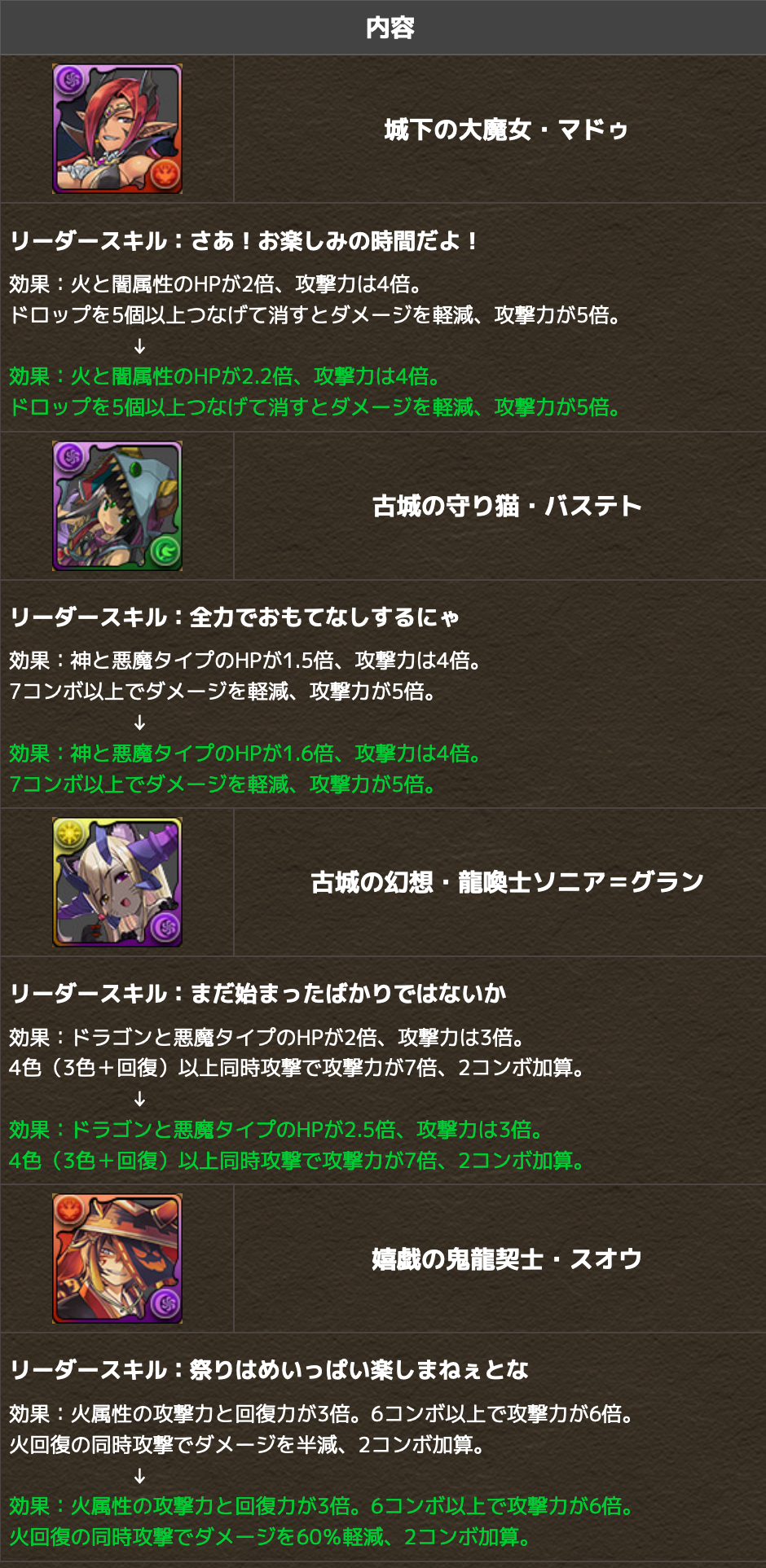 パズドラ 一部モンスターを能力調整 hp0 1倍上がっただけとか舐めすぎwwwwww オーガch パズアンテナ パズドラ攻略まとめ速報 パズドラ 一部モンスターを能力調整 hp0 1倍上がっただけとか舐めすぎwwwwww オーガch パズアンテナ パズドラ攻略まとめ速報