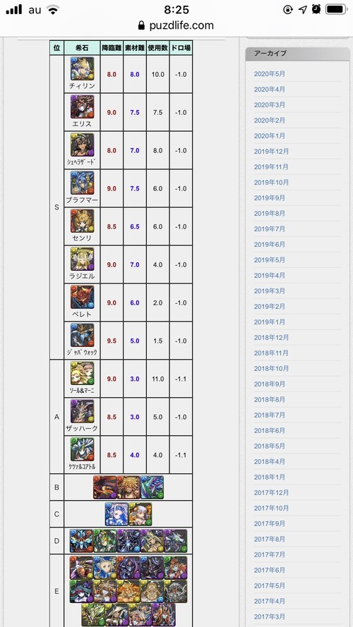 パズドラ ソール マーニ希石 エリス希石は鮫トレですか オーガch パズドラ攻略まとめ速報 パズドラ ソール マーニ希石 エリス希石は鮫トレですか オーガch パズドラ攻略まとめ速報