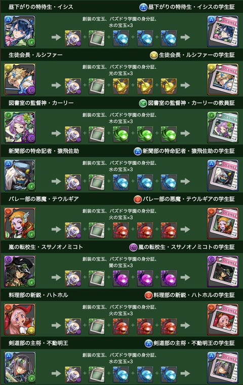 パズドラ 学園武器の進化に期間限定素材が 式神パターンか みんなの反応まとめ パズドラ 学園武器の進化に期間限定素材が 式神パターンか みんなの反応まとめ
