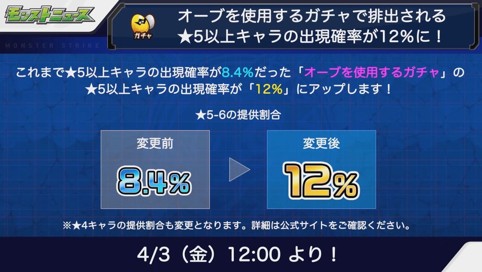 モンストで 5出現率が12 にアップ パズドラ民の反応まとめ スマホアプリ攻略まとめアンテナ モンストで 5出現率が12 にアップ パズドラ民の反応まとめ スマホアプリ攻略まとめアンテナ