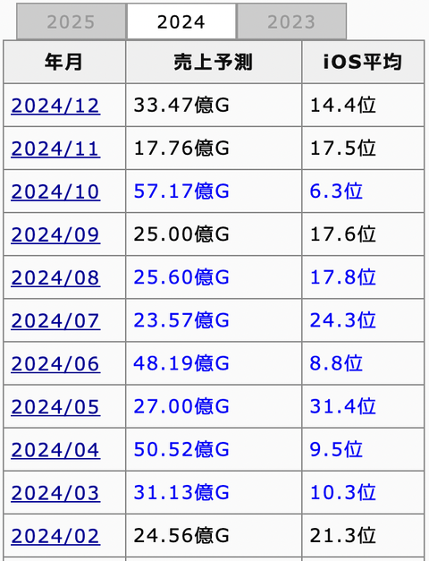 スクリーンショット 2025-02-28 17.37.45