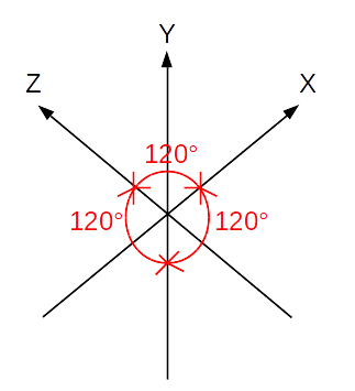 isome1