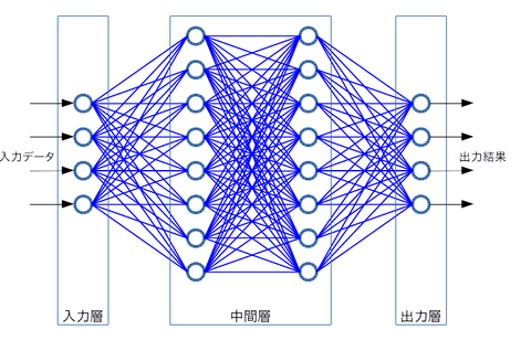 neuralNetwork