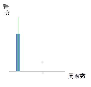 fourier3