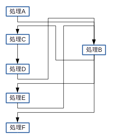 subroutine2