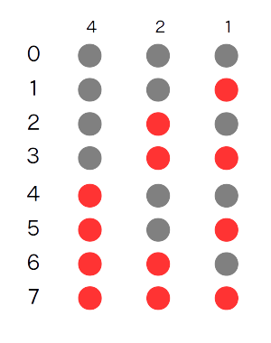 bit-3-1