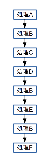 subroutine1