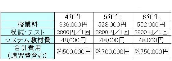 栄光ゼミナールの特徴と費用という記事を読んで 現在小学生の募集は停止しております 偏差値がぐいぐい上がる勉強法 授業を受けていても偏差値は上がらない 逆転合格の武田塾 妙典校 栄光ゼミナールの特徴と費用という記事を読んで 現在小学生の募集は停止しております 偏差値がぐいぐい上がる勉強法 授業を受けていても偏差値は上がらない 逆転合格の武田塾 妙典校