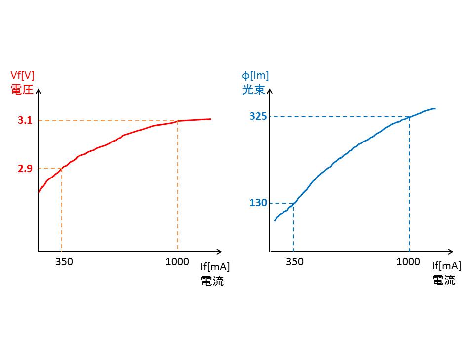 myodoworksのblog	  LEDのほんとのところ：『LEDの性能(光編2)	コメント