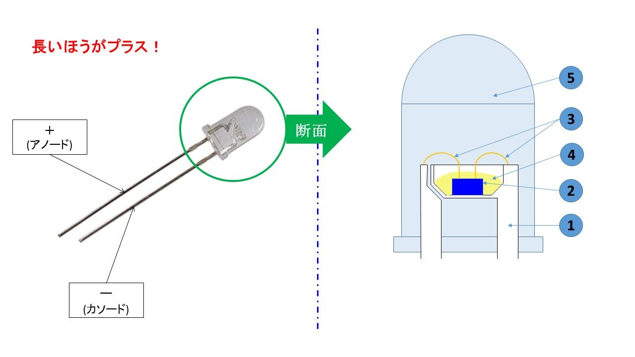LED構造 : myodoworksのblog