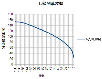 1007レ級開幕攻撃