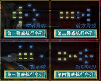 連合艦隊陣形