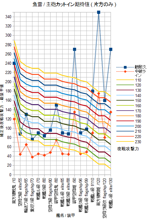 0318魚雷主砲カットイン
