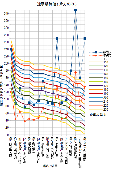 0318連撃
