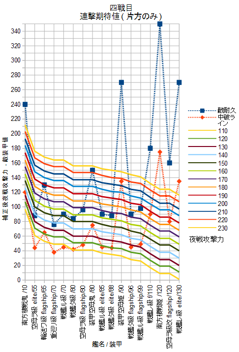 404連撃四戦目