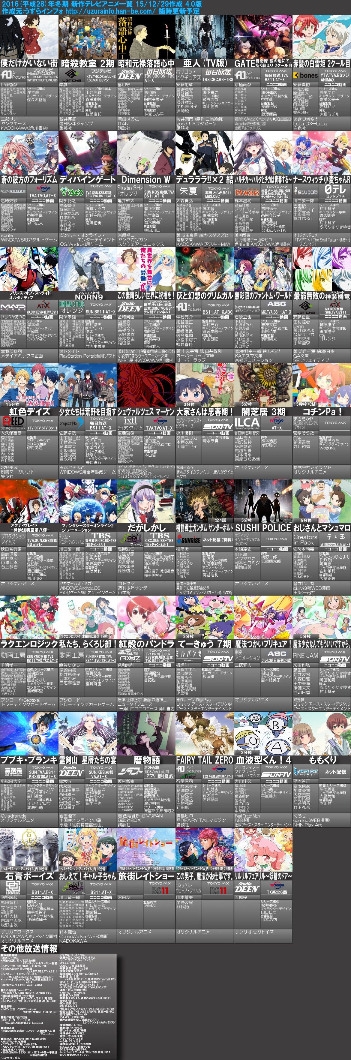 Hd限定血液型くん アニメ 1話 最高のアニメ画像 Hd限定血液型くん アニメ 1話 最高のアニメ画像