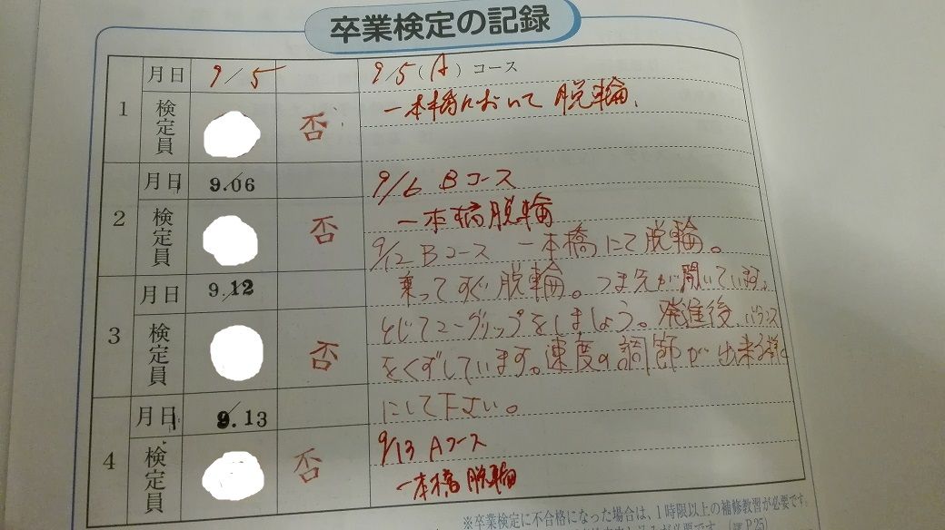 どうやら私にはバイクに乗るセンスがあまりないらしい 徒然悠々 内向的でもだいじょうぶろぐ