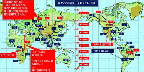 カナダの河川の一覧