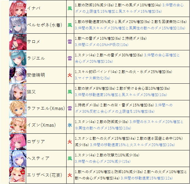 幻神スキル簡易一覧表 合作 ついでに幻想神域の考え事を 試作 幻神スキル簡易一覧表 合作 ついでに幻想神域の考え事を 試作