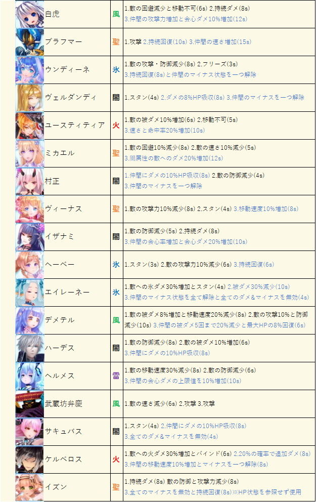 幻神スキル簡易一覧表 合作 ついでに幻想神域の考え事を 試作 幻神スキル簡易一覧表 合作 ついでに幻想神域の考え事を 試作