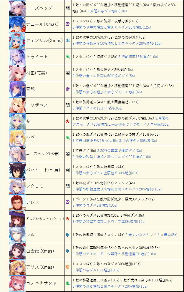 幻神スキル簡易一覧表 合作 ついでに幻想神域の考え事を 試作 幻神スキル簡易一覧表 合作 ついでに幻想神域の考え事を 試作