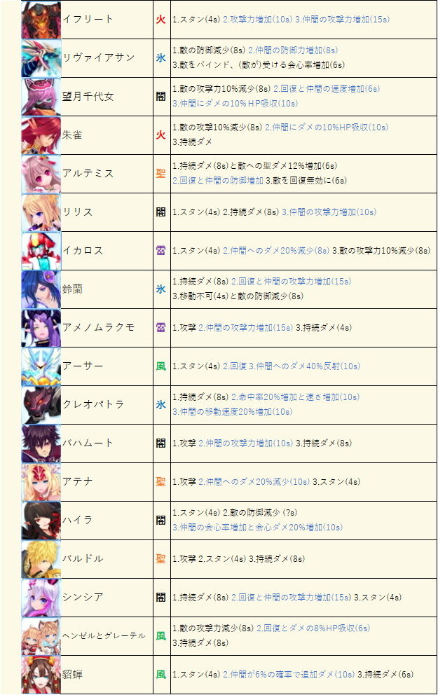 幻神スキル簡易一覧表 合作 ついでに幻想神域の考え事を 試作 幻神スキル簡易一覧表 合作 ついでに幻想神域の考え事を 試作