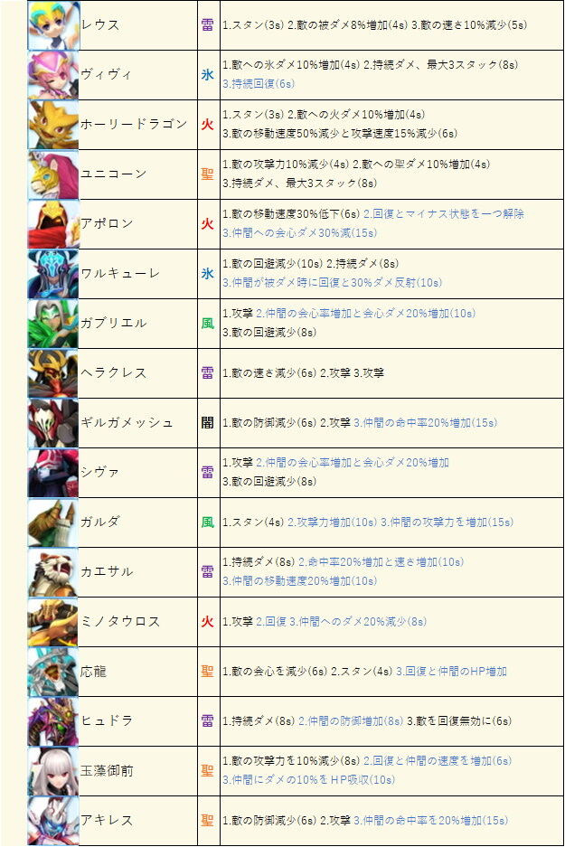 幻神スキル簡易一覧表 合作 ついでに幻想神域の考え事を 試作 幻神スキル簡易一覧表 合作 ついでに幻想神域の考え事を 試作