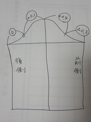 99