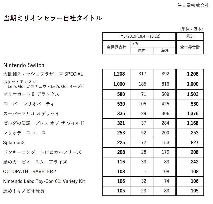 単位 ミリオン