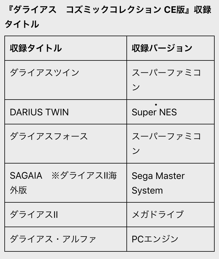 ダライアスccのdl版9月に配信 こよゲー こよなくtvゲームを愛するブログ