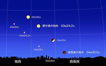 スクリーンショット 2018-07-21 15.57.14