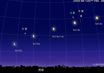 スクリーンショット 2020-04-28 14.43.49